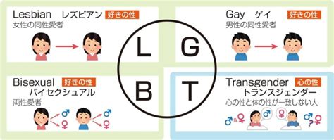 レズとバイの違い|【当事者解説】ゲイとバイって何が違うのか超分かり。